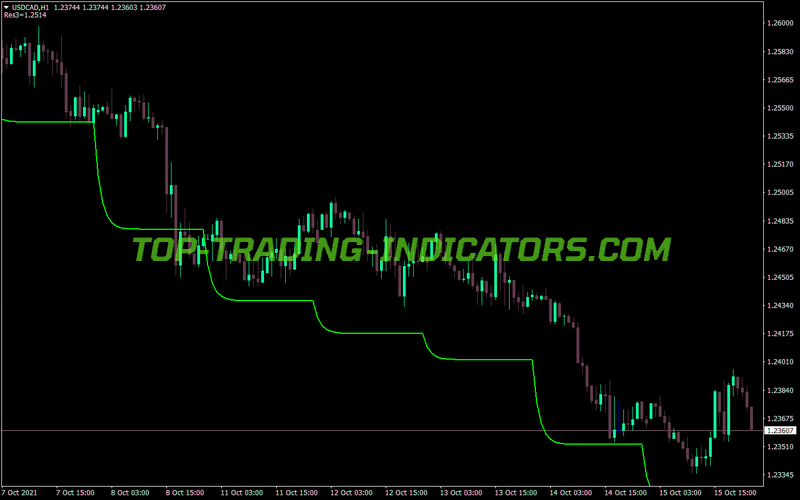 Plagiat Trend Direction MT4 Indicator