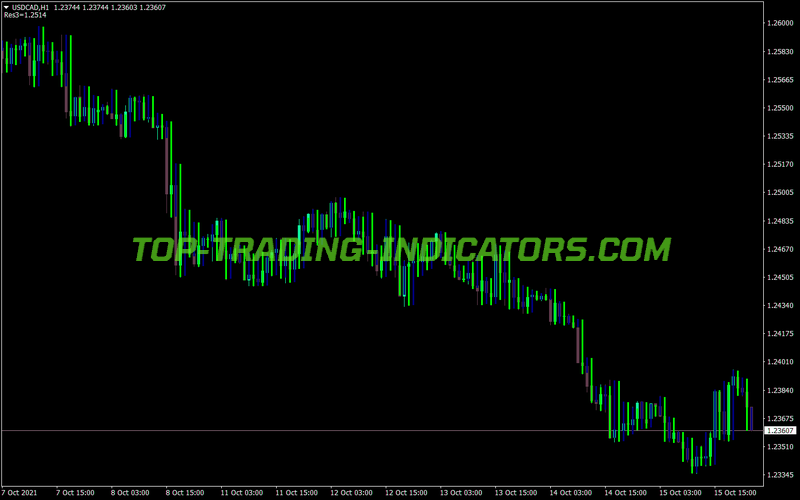 Point Figure MT4 Indicator