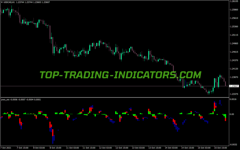 Power Wave Oscillator