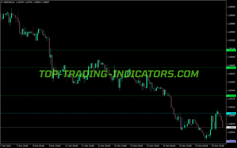 Predict Pivot Points MT4 Indicator