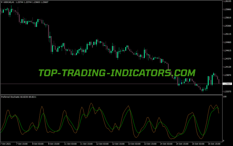 Preferred Stochastic MT4 Indicator