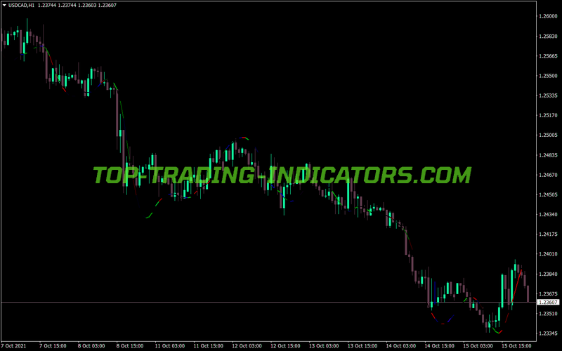 Pretty T3 MT4 Indicator