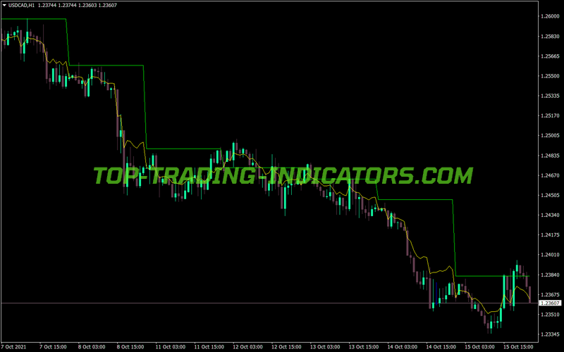 Previous Day Floating Pivot MT4 Indicator