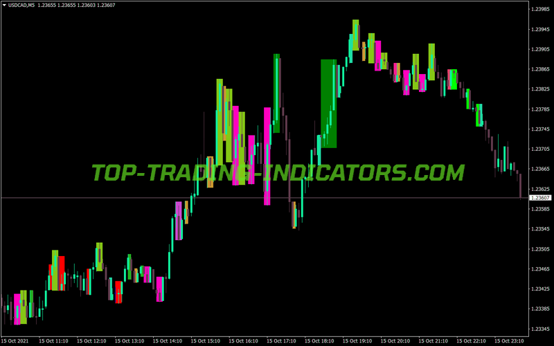 Price Action V4 MT4 Indicator