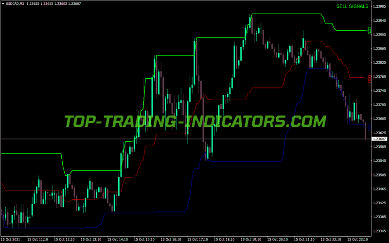 Price Channel Central MT4 Indicator