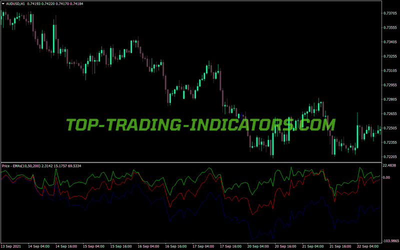 Price Emas MT4 Indicator