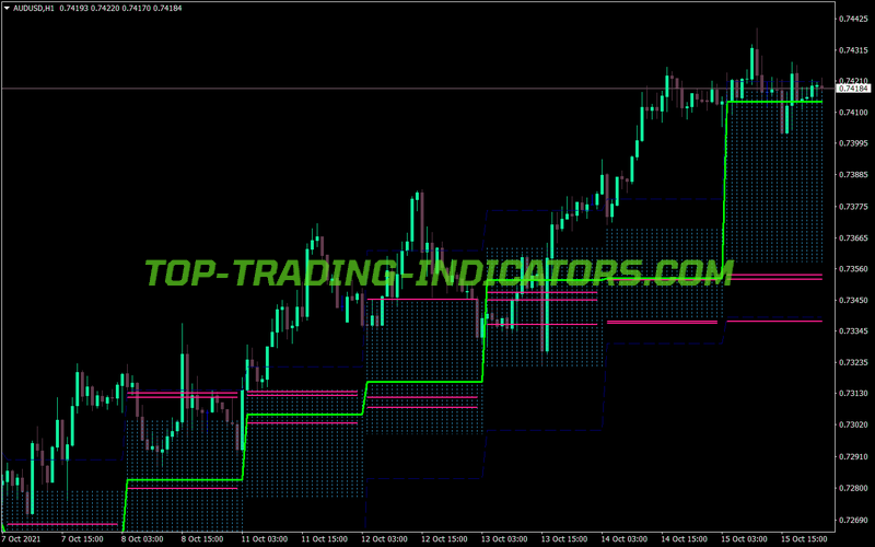 Price Histogram Channel MT4 Indicator