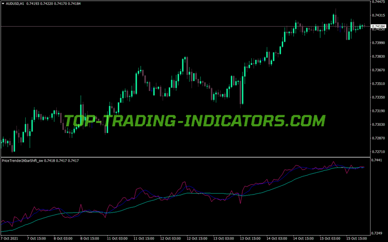 Price Trender MT4 Indicator