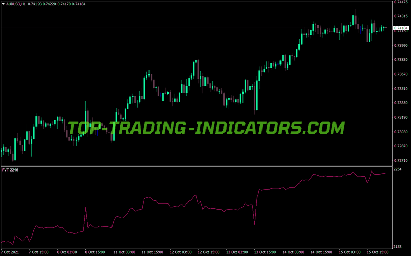 Price Volume Trend MT4 Indicator