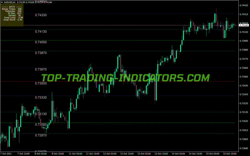 Prime Levels Black MT4 Indicator