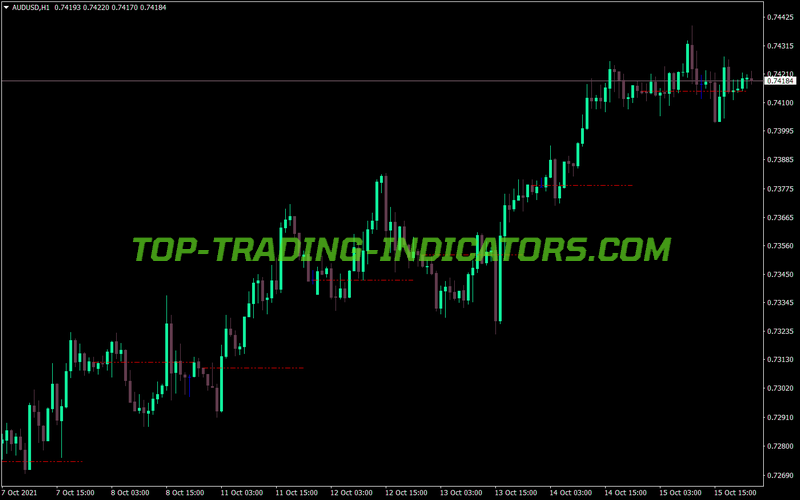 Prior Day Close MT4 Indicator