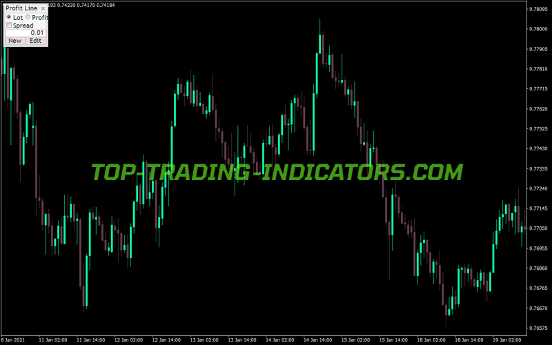 Profit Line MT4 Indicator