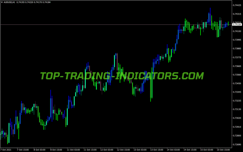 Profitunity Bars MT4 Indicator