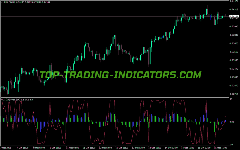 Prsi With Pcci MT4 Indicator