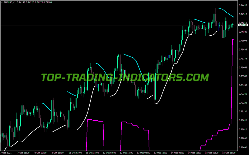 Psar 2b Line MT4 Indicator