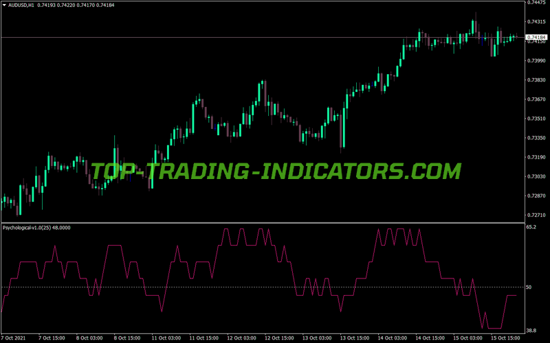 Psychological MT4 Indicator