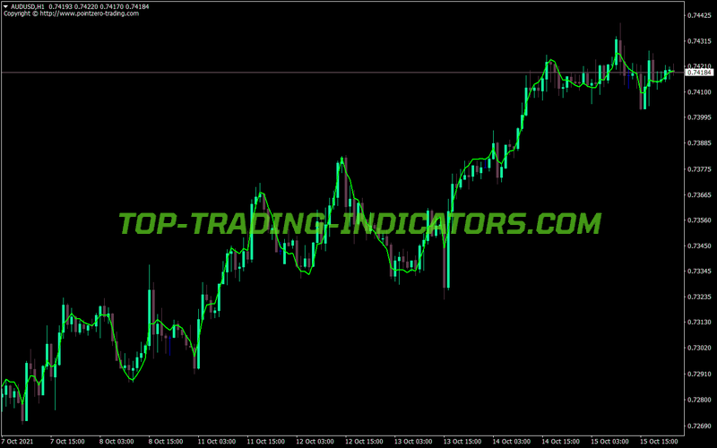 Qema Direction MT4 Indicator