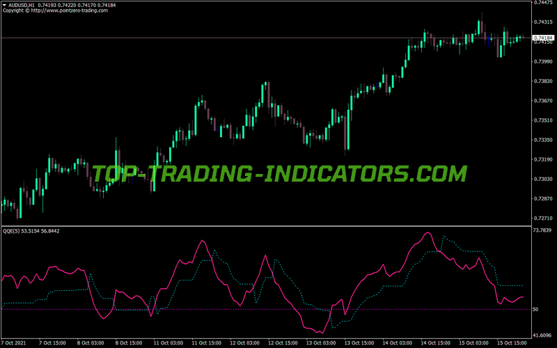 Qqe Alerts MT4 Indicator