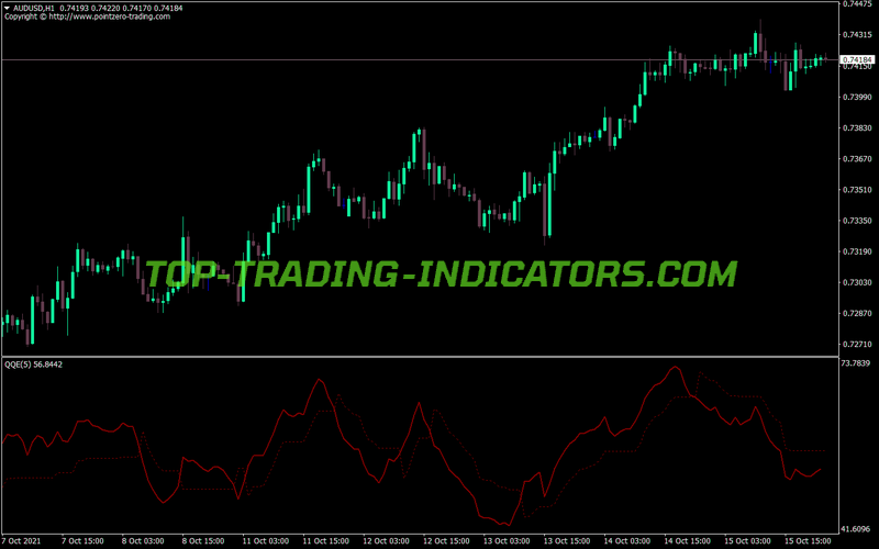 Qualitative Quantitative Estimation Qqe MT4 Indicator