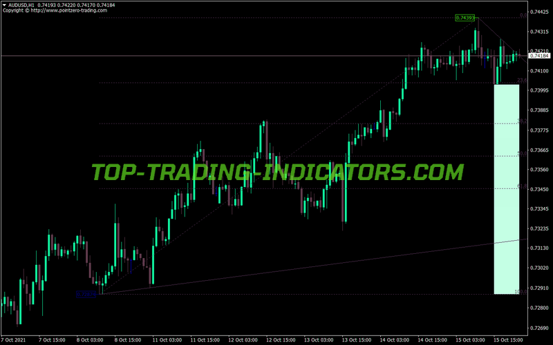 Quick Fibonacci MT4 Indicator