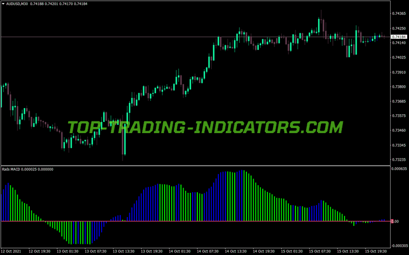 Rads MACD MT4 Indicator