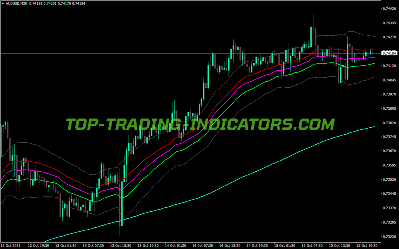 Raghee Horner Method MT4 Indicator