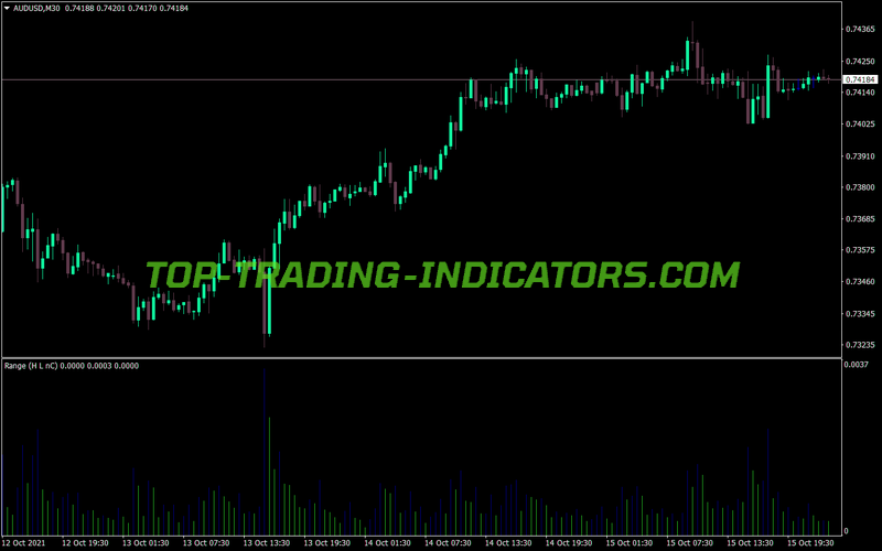 Range Volume MT4 Indicator