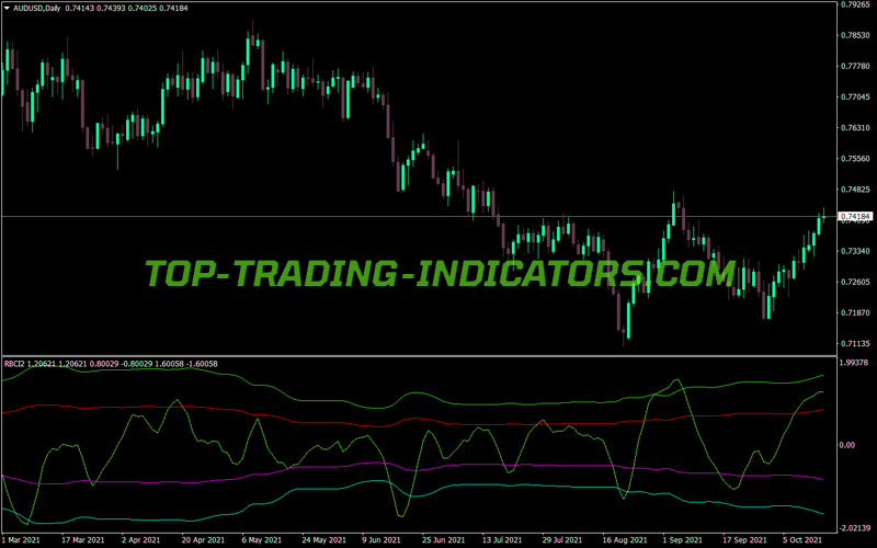 Rbci2 Line Trading MT4 Indicator