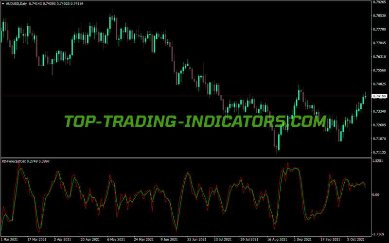 Rd Forecastosc MT4 Indicator