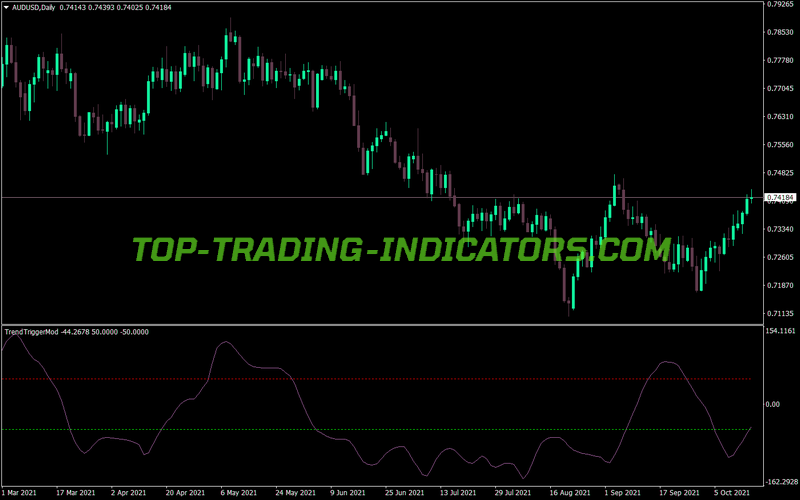 Rd Trend Trigger MT4 Indicator
