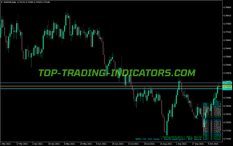 Rds Signal Alerts MT4 Indicator