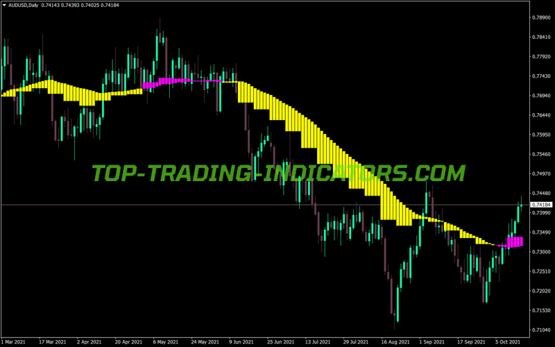 Real Cloud MT4 Indicator
