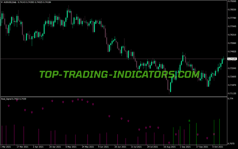 Real Signal Arrows MT4 Indicator