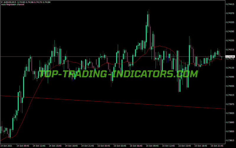 Auto Regression Channel V2 Indicator for MT4