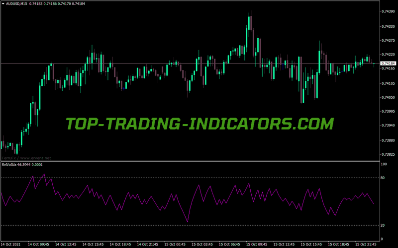 Rel Voll Dx MT4 Indicator