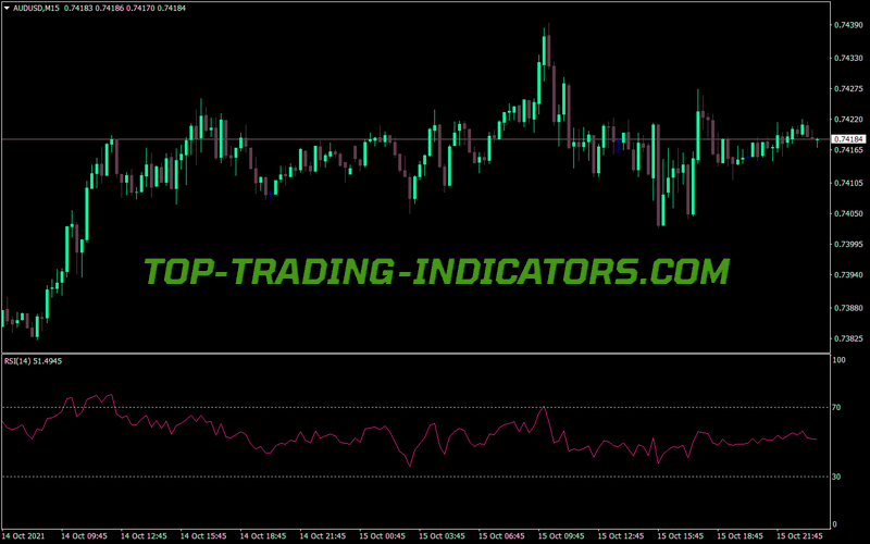 Relative Strength Index Rsi MT4 Indicator