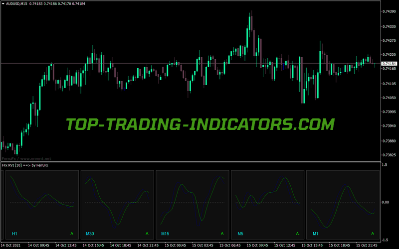 Relative Vigor Index MT4 Indicator