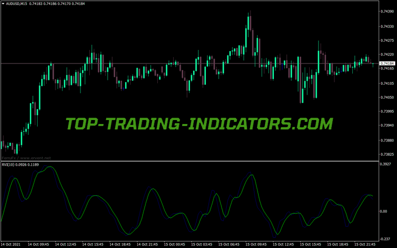 Relative Vigor Index Rvi MT4 Indicator