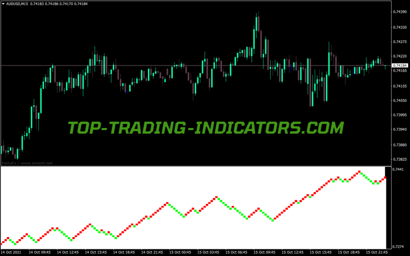 Renko Charts Indicator