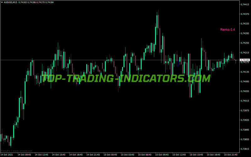 Renko Range Detector MT4 Indicator