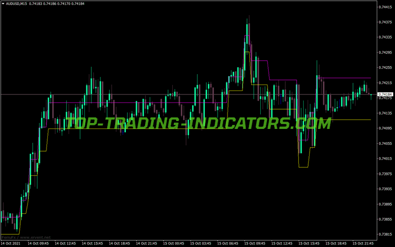 Renko V1 MT4 Indicator