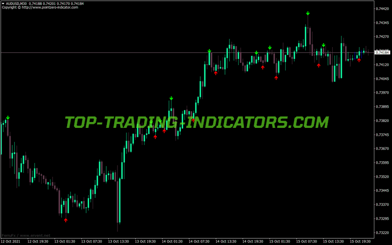 Reversal Fractals MT4 Indicator