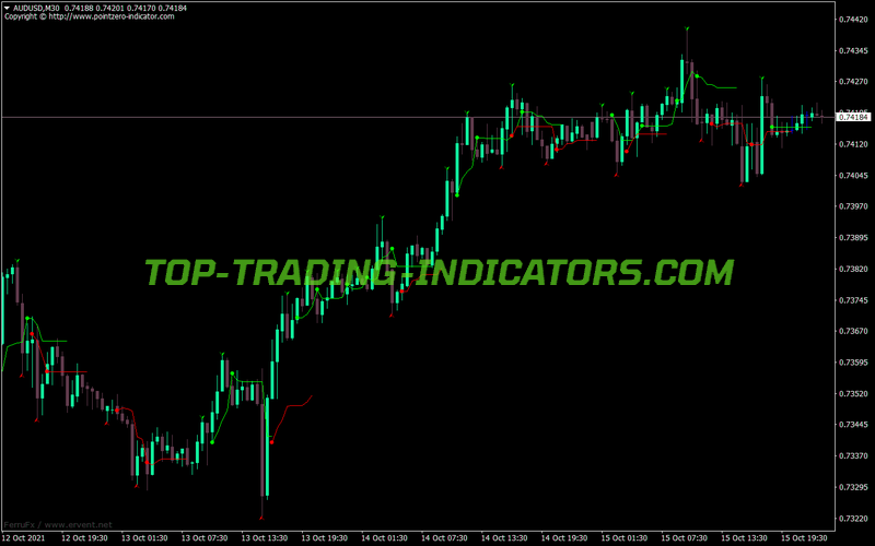 Reversal Navi MT4 Indicator
