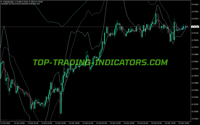 Reversal Priliv MT4 Indicator