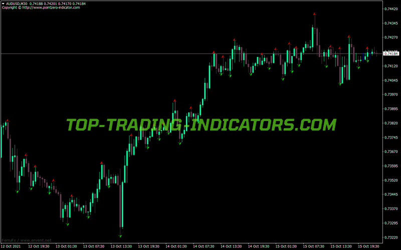 Rfractals Signal MT4 Indicator