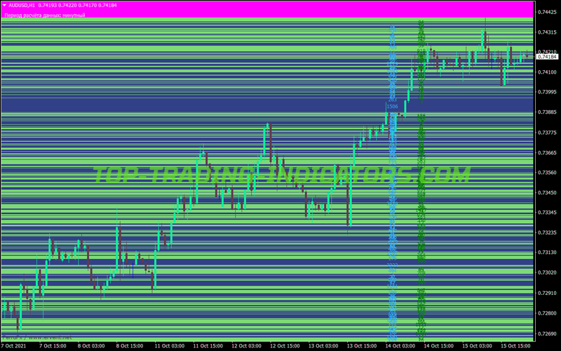Rj Hslice Volume MT4 Indicator