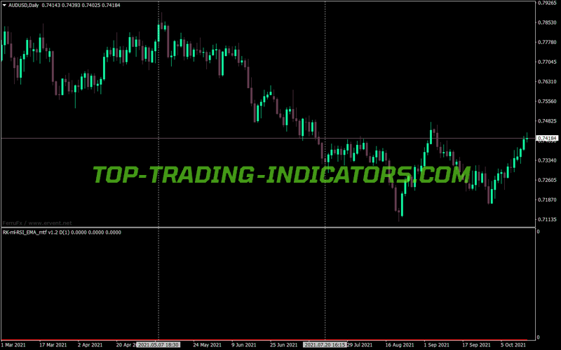 Rk Rsi Ema MTF Arrows MT4 Indicator