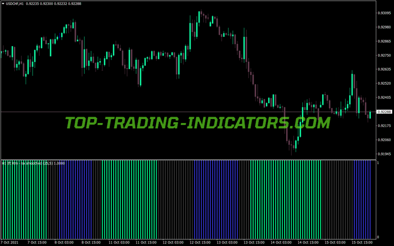 Rmi Rsx Smoothed Histo Nmc MT4 Indicator