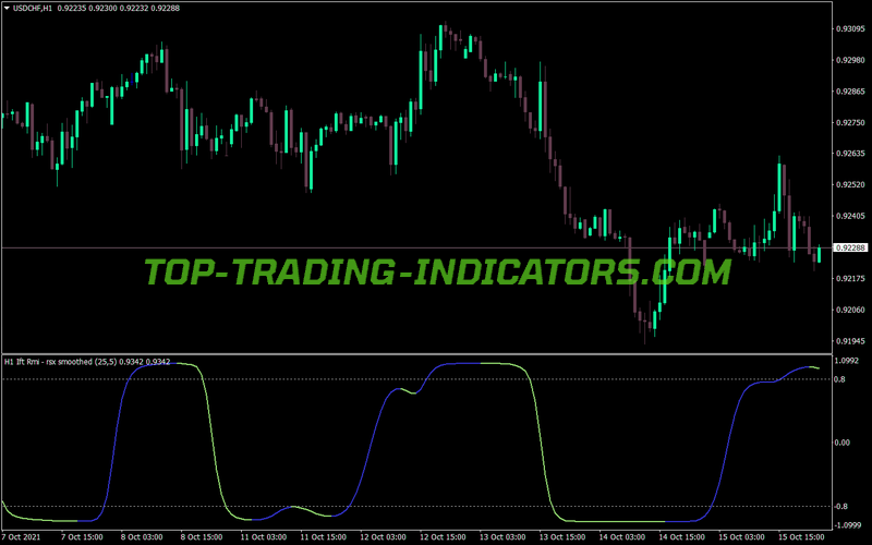 Rmi Rsx Smoothed MT4 Indicator