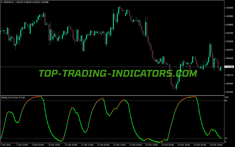 Robby Dss Bressert Stochastic MT4 Indicator
